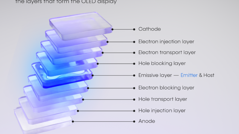 Maximizing Photonics Potential in Automotive Lighting Systems